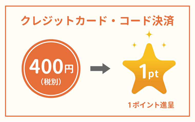 クレジットカード・コード決済 400円（税別）で1ポイント進呈